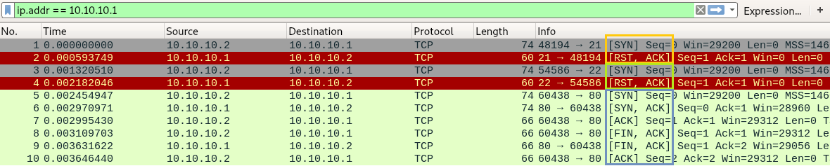 TCP/IP packets - 4 Creating a SYN scanner - inc0x0